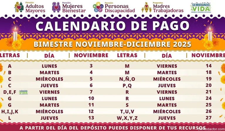 Calendario pagos Pensiones Bienestar noviembre 2025 por letra.