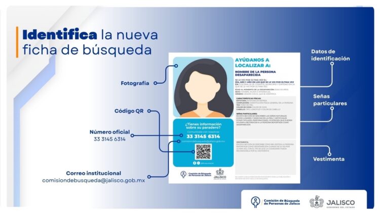 Infografía que muestra un ejemplo de ficha de búsqueda de personas desaparecidas con indicaciones de sus elementos principales.